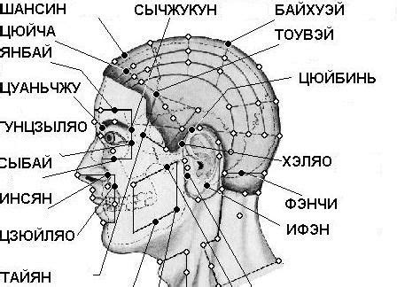 Материалы и техники: секреты создания точек на лбу