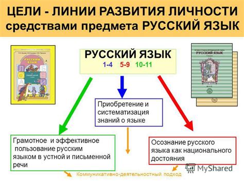 Мегатренд: Быстрое и эффективное освоение русского языка