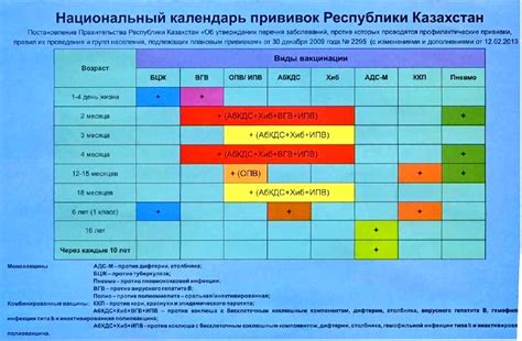 Медицинское значение прививки от АДСМ: почему она так важна?