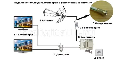 Местоположение антенны усилителя сигнала: важные нюансы