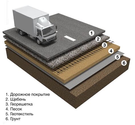 Метафорический смысл снов о свежем покрытии дорожного полотна