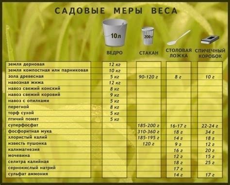 Методика измерения минимального количества удобрения без использования весов