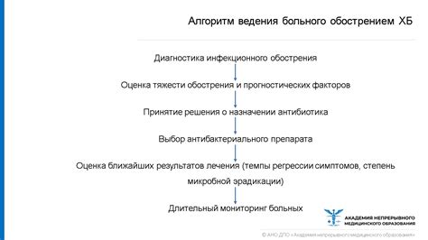 Методологии выявления ХОБЛ: ключевые подходы