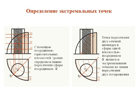 Методологии и стратегии обнаружения расположения экстремальных точек гиперболы