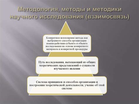 Методология исследования: подходы и выборка