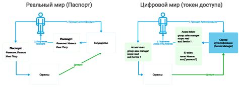 Методы аутентификации в игре File Destined: разнообразие способов доступа