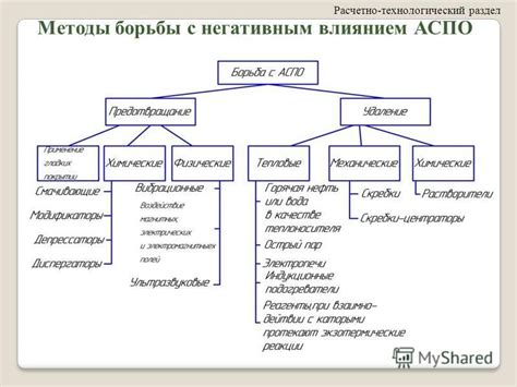 Методы борьбы с деформацией обитаемой системы