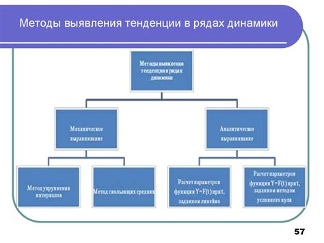 Методы выявления взаимосвязи между компаниями