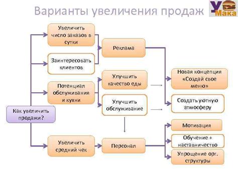 Методы для естественного увеличения объема шмхх