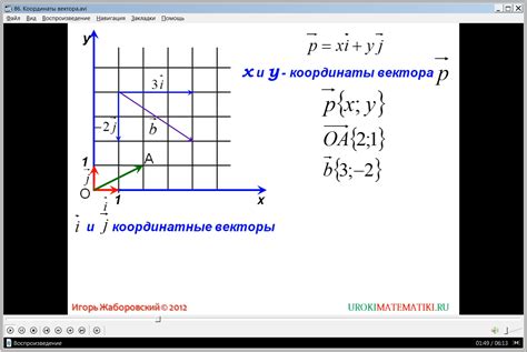 Методы для повышения значения координаты y вектора a