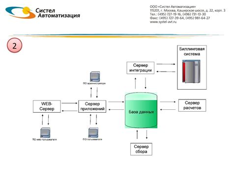 Методы для эффективного контроля потребляемой энергии