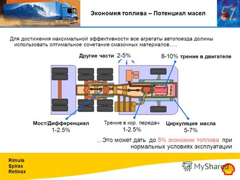 Методы достижения максимальной эффективности при установке авиарепеллента