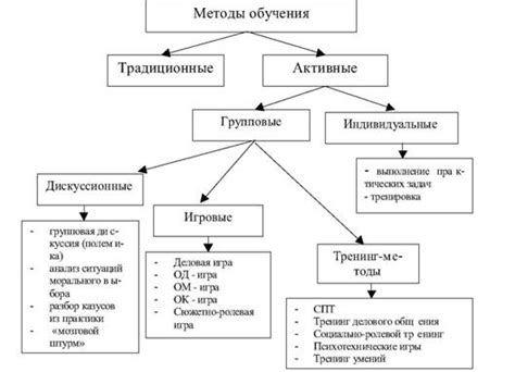 Методы дрессировки и обучения кестрелов: их роль в выполнении сложных задач