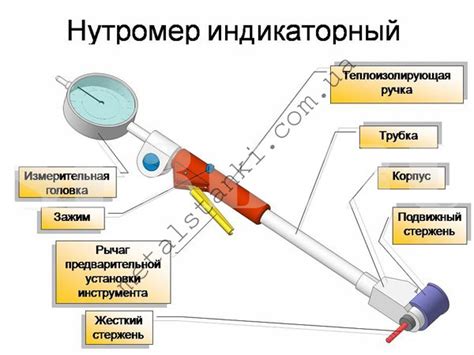 Методы измерения диаметра цилиндра: необходимые шаги и инструменты