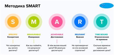 Методы и средства определения приоритетности: выбираем главное