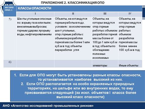 Методы классификации опо по уровню опасности