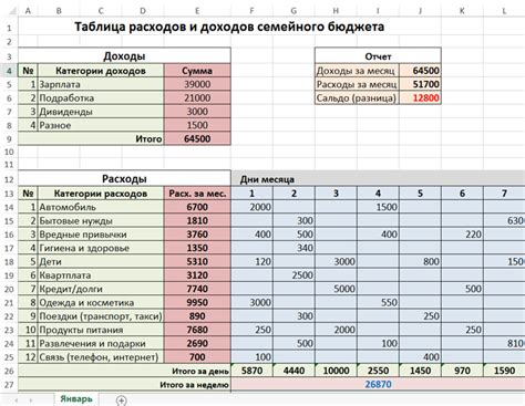 Методы контроля и планирования семейных расходов