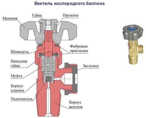 Методы крепления десикантного аппарата на газовом двигателе