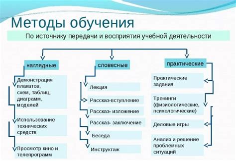 Методы обучения пернатых почтовых посланников