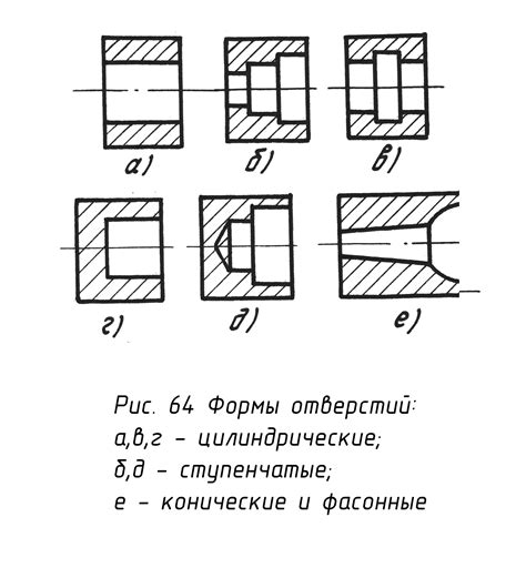 Методы овальной обработки отверстия