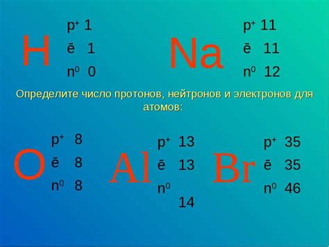 Методы определения количества протонов в атоме