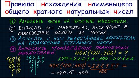 Методы определения наименьшего общего кратного (НОК) для нескольких чисел