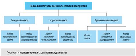 Методы определения стоимости активов в бюджетном учете