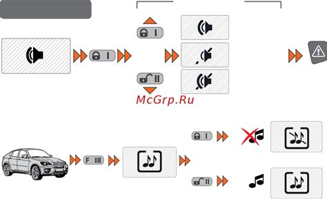 Методы отключения звуковых оповещений при достижении целей