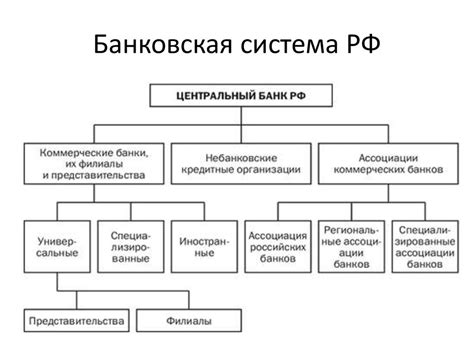 Методы отключения услуги через обратную связь банка