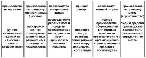 Методы повышения производительности работы организации Уралхим