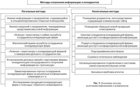 Методы получения информации о принятых к учебе