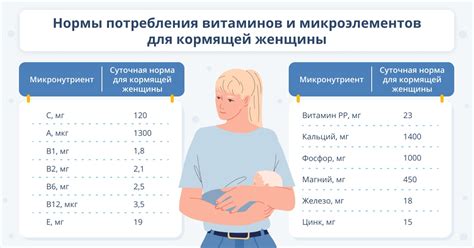 Методы понижения температуры при грудном вскармливании