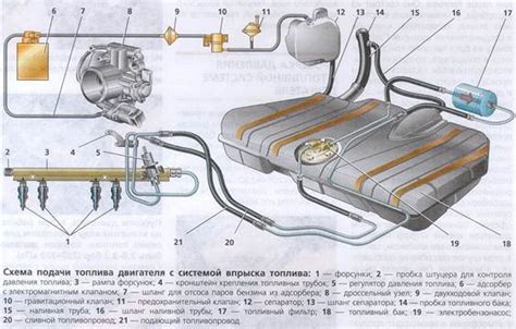 Методы прекращения работы системы подачи топлива на автомобиле ВАЗ 2114