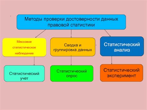 Методы проверки целостности и достоверности данных на кассовой ленте