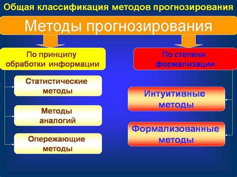 Методы прогнозирования развития НПФ: аналитический подход и профессиональные оценки