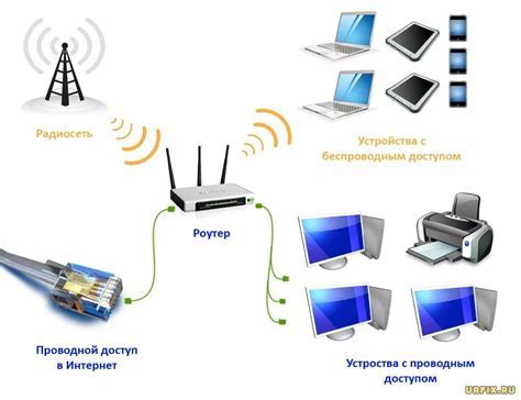 Методы решения проблемы с ограничением доступа к интернету от сотового оператора.