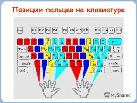 Методы смены ряда на клавиатуре: измение положения пальцев для ввода