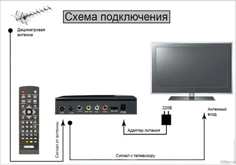 Методы соединения телевизора и приставки