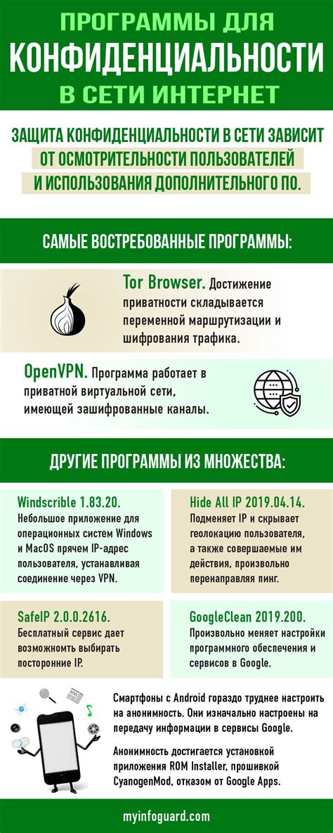 Методы сохранения конфиденциальности и обеспечения анонимности в сети