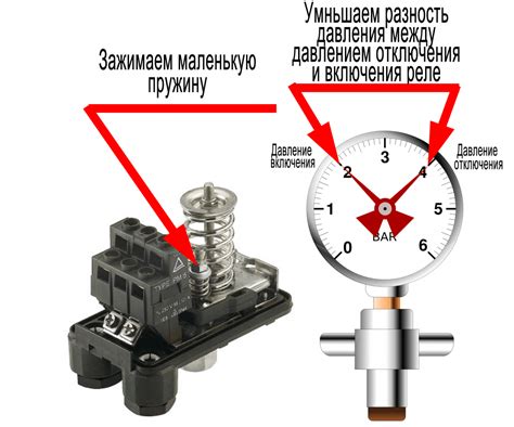 Методы установки реле измерения давления в системе