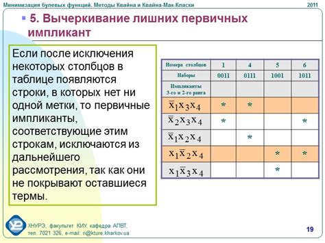 Метод Квайна-МакКласки: оптимизация булевых функций
