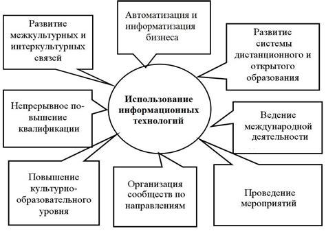 Метод делегирования обязанностей в улучшении работы кафедры информационных технологий и электронного обучения