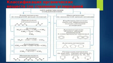 Метод исчезающего соединения