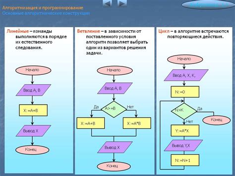 Метод определителей: алгоритм и примеры