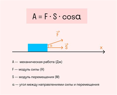 Метод получения электрического тока с помощью механической силы