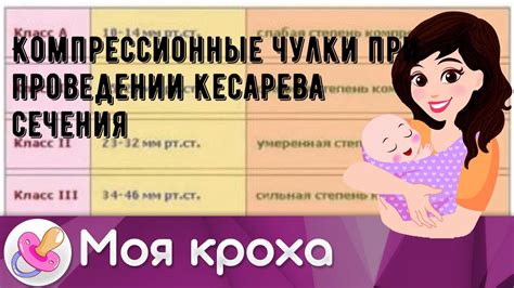 Метод понятия пола операционной завесы при проведении кесарева сечения