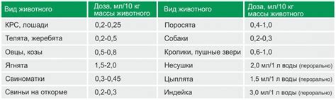 Метод применения и рекомендуемая дозировка для взрослых