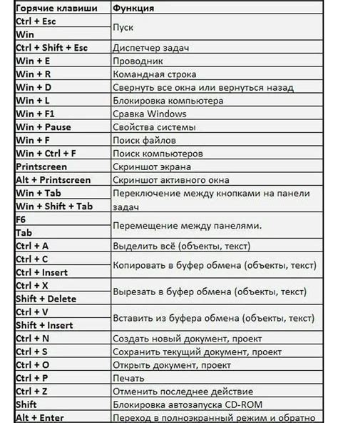 Метод 1: Использование горячих комбинаций клавиш