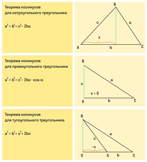 Метод 1: Применение формулы синусов для определения третьего угла в равнобедренном треугольнике