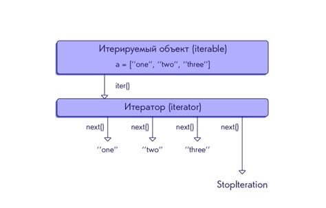 Метод 1: Устранение повторяющейся шапки с помощью настроек таблицы